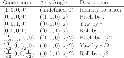 \begin{figure}\begin{center}
\begin{tabular}{lll}
Quaternion & Axis-Angle & Desc...
...$((0,0,1),\pi/2)$ & Roll by $\pi/2$ \\
\end{tabular}\end{center}
\end{figure}