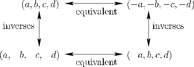 \begin{figure}\centerline{\psfig{file=figs/fourquats.eps,width=3.5truein}}\end{figure}