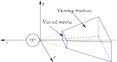 \begin{figure}\centerline{\psfig{file=figs/eyeframe3.eps,width=3.5truein}}\end{figure}