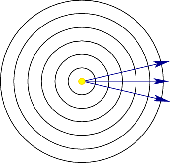 \begin{figure}\centerline{\psfig{file=figs/waves.eps,width=3.0truein}}\end{figure}