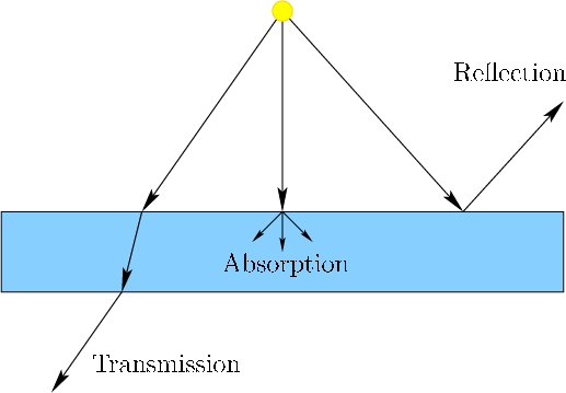 \begin{figure}\centerline{\psfig{file=figs/lightmodes.eps,width=4.5truein}}\end{figure}