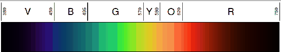 \begin{figure}\centerline{\psfig{file=figs/spectrum.ps,width=\columnwidth}}\end{figure}