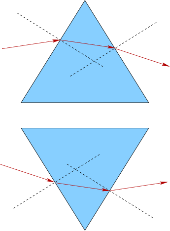 \begin{figure}\centerline{\psfig{file=figs/snell2.eps,width=3.0truein}}\end{figure}