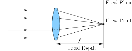 \begin{figure}\centerline{\psfig{file=figs/lens.eps,width=4.0truein}}\end{figure}