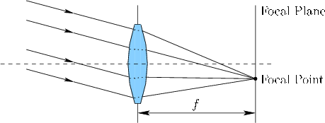 \begin{figure}\centerline{\psfig{file=figs/lens3.eps,width=4.0truein}}\end{figure}