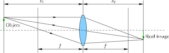 \begin{figure}\centerline{\psfig{file=figs/lens5.eps,width=5.0truein}}\end{figure}