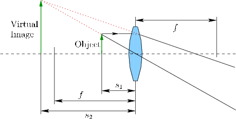 \begin{figure}\centerline{\psfig{file=figs/lens6.eps,width=4.0truein}}\end{figure}