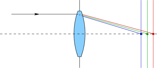 \begin{figure}\centerline{\psfig{file=figs/lens7.eps,width=4.5truein}}\end{figure}