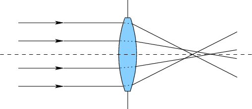 \begin{figure}\centerline{\psfig{file=figs/lens8.eps,width=4.5truein}}\end{figure}