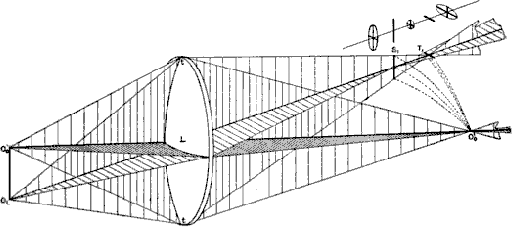 \begin{figure}\centerline{\psfig{file=figs/astigmatism.ps,width=4.5truein}}\end{figure}