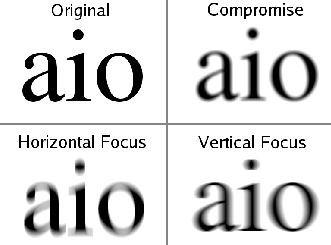 \begin{figure}\centerline{\psfig{file=figs/astigmatism2.ps,width=3.0truein}}\end{figure}