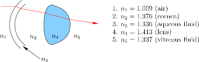 \begin{figure}\centerline{\psfig{file=figs/eye7.eps,width=5.5truein}}\end{figure}