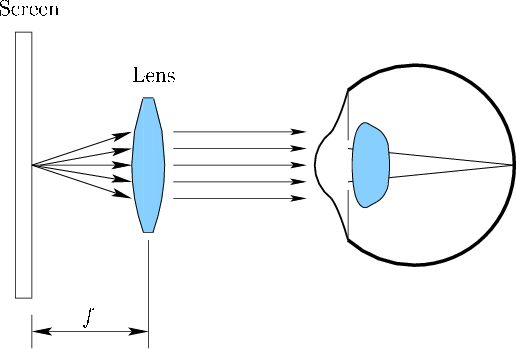 \begin{figure}\centerline{\psfig{file=figs/eye2.eps,width=4.5truein}}\end{figure}