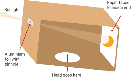 \begin{figure}\centerline{\psfig{file=figs/eclipse.ps,width=4.0truein}}\end{figure}