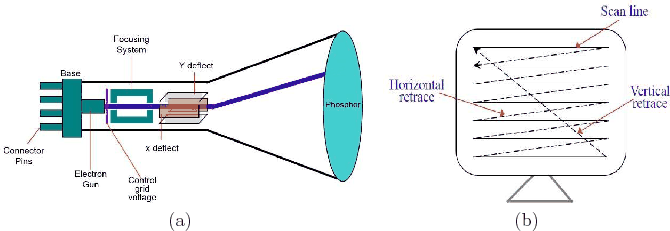 \begin{figure}\begin{center}
\begin{tabular}{cc}
\psfig{file=figs/crt.ps,width=3...
...rt2.ps,width=2.5truein} \\
(a) & (b) \\
\end{tabular}\end{center}
\end{figure}