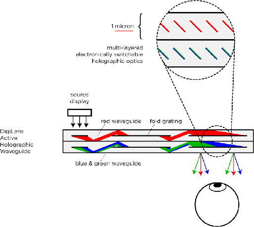 \begin{figure}\centerline{\psfig{file=figs/waveguide.ps,width=4.5truein}}\end{figure}