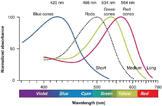 \begin{figure}\centerline{\psfig{file=figs/colorsensitivity.ps,width=\columnwidth}}\end{figure}