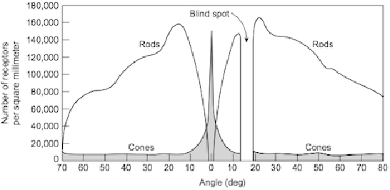 \begin{figure}\centerline{\psfig{file=figs/receptordensity2.ps,width=\columnwidth}}\end{figure}