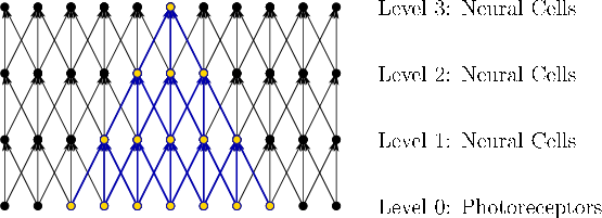 \begin{figure}\centerline{\psfig{file=figs/hier2.eps,width=\columnwidth}}\end{figure}