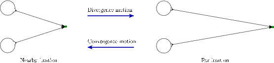 \begin{figure}\centerline{\psfig{file=figs/eyeframe6.eps,width=\columnwidth}}\end{figure}