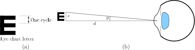 \begin{figure}\begin{center}
\begin{tabular}{cc}
\psfig{file=figs/lettere.eps,wi...
...e8.eps,width=4.0truein} \\
(a) & (b) \\
\end{tabular}\end{center}
\end{figure}