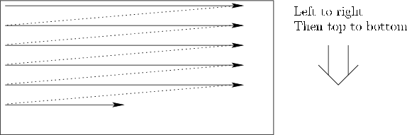 \begin{figure}\centerline{\psfig{file=figs/scanout.eps,width=5.0truein}}\end{figure}