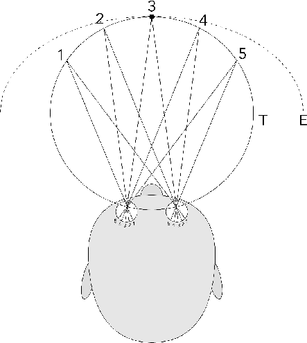 \begin{figure}\centerline{\psfig{file=figs/horopter.ps,width=4.0truein}}\end{figure}