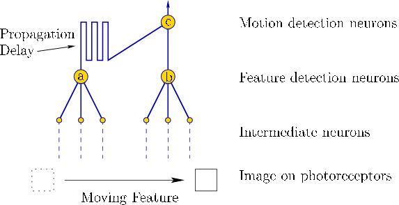 \begin{figure}\centerline{\psfig{file=figs/hier3.eps,width=5.0truein}}\end{figure}