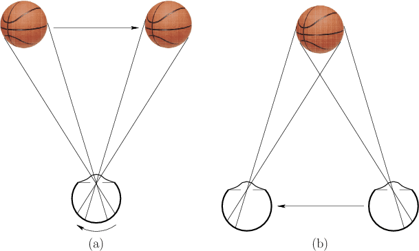 \begin{figure}\begin{center}
\begin{tabular}{ccc}
\psfig{file=figs/eye10.eps,wid...
...ye11.eps,width=2.5truein} \\
(a) & & (b)
\end{tabular}\end{center}
\end{figure}