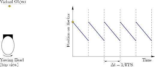 \begin{figure}\centerline{\psfig{file=figs/imageslip.eps,width=4.5truein}}\end{figure}