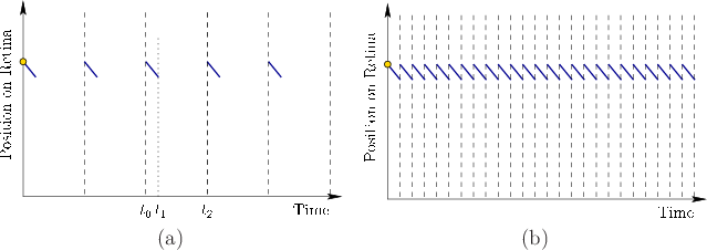 \begin{figure}\begin{center}
\begin{tabular}{cc}
\psfig{file=figs/imageslip2.eps...
...eslip3.eps,width=2.7truein} \\
(a) & (b)
\end{tabular}\end{center}
\end{figure}