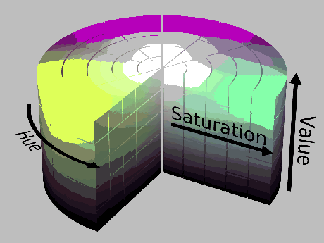 \begin{figure}\centerline{\psfig{file=figs/hsv.eps,width=4.0truein}}\end{figure}