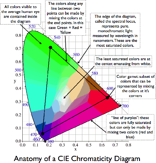 \begin{figure}\centerline{\psfig{file=figs/cie.eps,width=\columnwidth}}\end{figure}