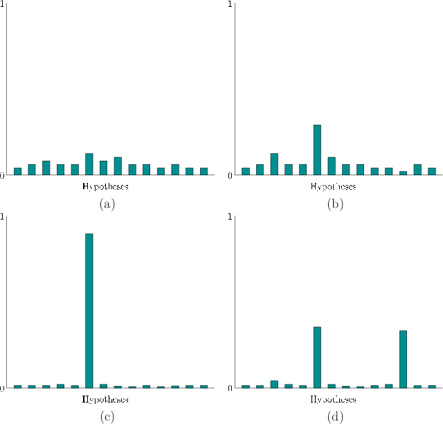 \begin{figure}\begin{center}
\begin{tabular}{cc}
\psfig{file=figs/prob3.eps,widt...
.../prob2.eps,width=2.7truein} \\
(c) & (d)
\end{tabular}\end{center}
\end{figure}