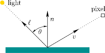 \begin{figure}\centerline{\psfig{file=figs/shading.eps,width=3.0truein}}\end{figure}