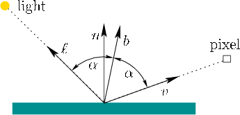 \begin{figure}\centerline{\psfig{file=figs/shading2.eps,width=3.0truein}}\end{figure}