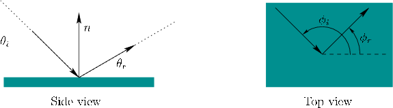 \begin{figure}\centerline{\psfig{file=figs/shading3.eps,width=5.0truein}}\end{figure}