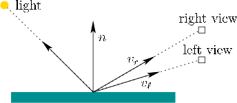 \begin{figure}\centerline{\psfig{file=figs/shading4.eps,width=3.0truein}}\end{figure}