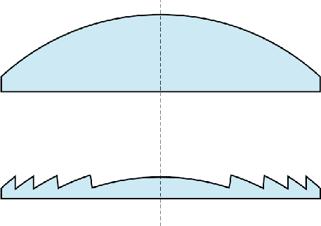 \begin{figure}\centerline{\psfig{file=figs/fresnel.ps,width=4.0truein}}\end{figure}