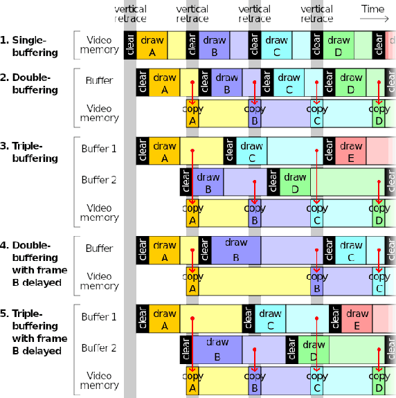 \begin{figure}\centerline{\psfig{file=figs/buffering.ps,width=5.0truein}}\end{figure}