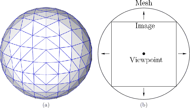 \begin{figure}\begin{center}
\begin{tabular}{cc}
\psfig{file=figs/spheremesh.ps,...
...ap.eps,width=2.7truein} \\
(a) & (b) \\
\end{tabular}\end{center}
\end{figure}