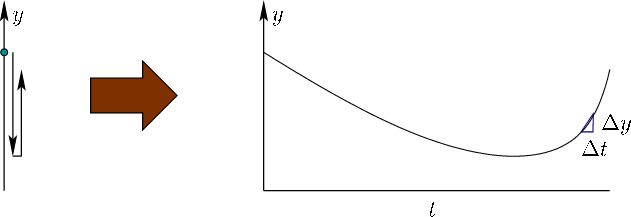 \begin{figure}\centerline{\psfig{file=figs/1dmotion.eps,width=5.5truein}}\end{figure}