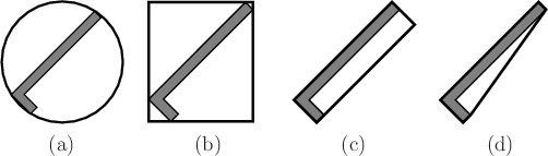 \begin{figure}\begin{center}
\begin{tabular}{cccc}
\psfig{file=figs/bounding1.ps...
...ight=1.0in} \\
(a) & (b) & (c) & (d) \\
\end{tabular}
\end{center}\end{figure}