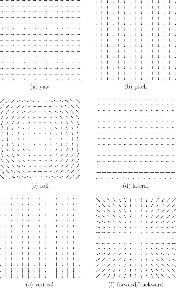 \begin{figure}\begin{center}
\begin{tabular}{ccc}
\psfig{file=figs/yawvection.ep...
...(e) vertical & & (f) forward/backward \\
\end{tabular}\end{center}
\end{figure}