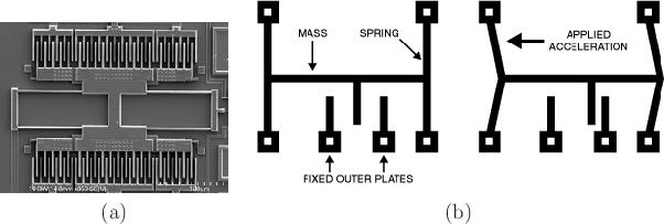 \begin{figure}\begin{center}
\begin{tabular}{cc}
\psfig{file=figs/memsaccel.ps,w...
...el2.ps,width=3.3truein} \\
(a) & (b) \\
\end{tabular}\end{center}
\end{figure}