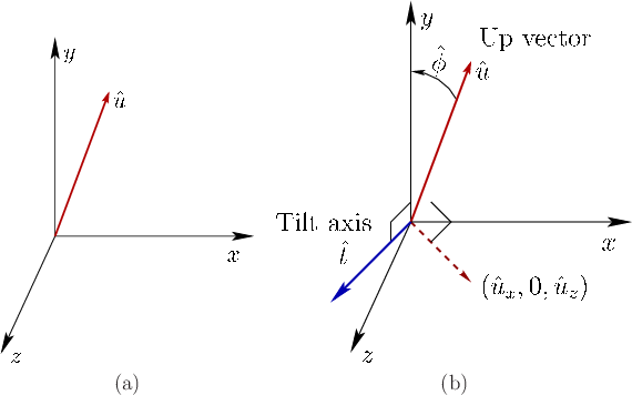 \begin{figure}\begin{center}
\begin{tabular}{cc}
\psfig{file=figs/tilt0.eps,widt...
...t2.eps,width=2.8truein} \\
(a) & (b) \\
\end{tabular}\end{center}
\end{figure}