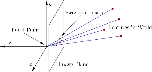 \begin{figure}\centerline{\psfig{file=figs/3dtriangle5.eps,width=4.5truein}}\end{figure}