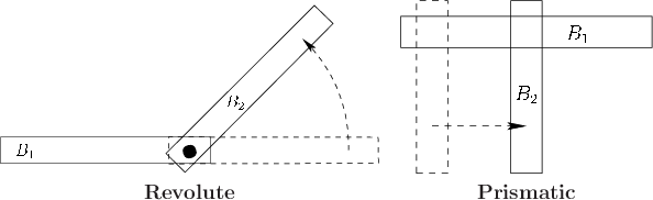 \begin{figure}\begin{center}
\begin{tabular}{cc}
\psfig{file=figs/revolute2d.eps...
...ein} \\
{\bf Revolute} & {\bf Prismatic}
\end{tabular}\end{center}
\end{figure}