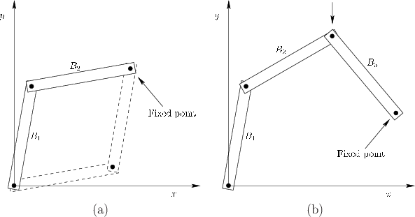 \begin{figure}\begin{center}
\begin{tabular}{cc}
\psfig{file=figs/2dlinks7.eps,w...
...s8.eps,width=2.5truein} \\
(a) & (b) \\
\end{tabular}\end{center}
\end{figure}