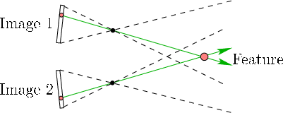 \begin{figure}\centerline{\psfig{file=figs/stereo4.eps,width=3.5truein}}\end{figure}